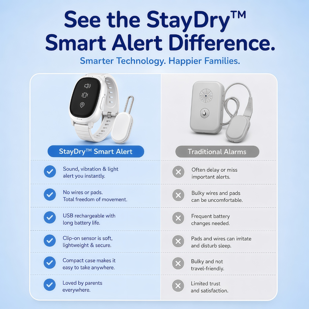 StayDry™ Smart Alert